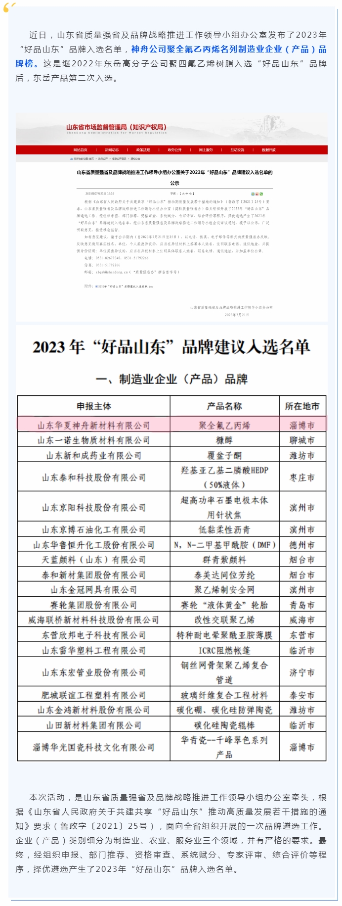 喜報！神舟公司聚全氟乙丙烯榮登“好品山東”品牌榜.jpg