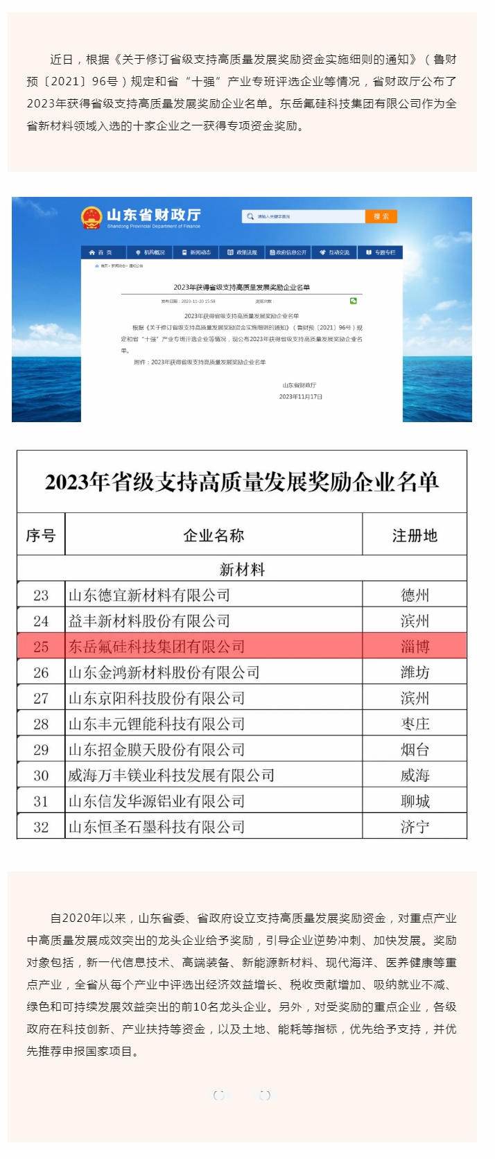 喜報！東岳氟硅科技集團有限公司入選2023年省級支持高質(zhì)量發(fā)展獎勵企業(yè).jpg